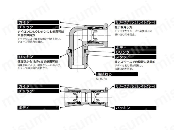 主要な部品と特長。