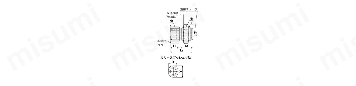 リリースブッシュ形状／長円形