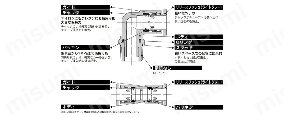 ワンタッチ管継手 KQ2シリーズ 隔壁エルボ KQ2LE | SMC | MISUMI(ミスミ)