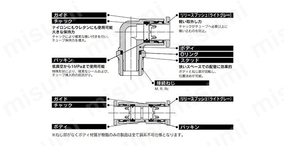 アダプタ：KQ2N（シール剤）:関連画像