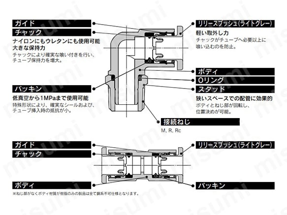 異径ニップル：KQ2N:関連画像