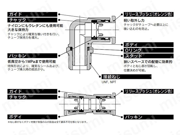 異径ニップル：KQ2N:関連画像