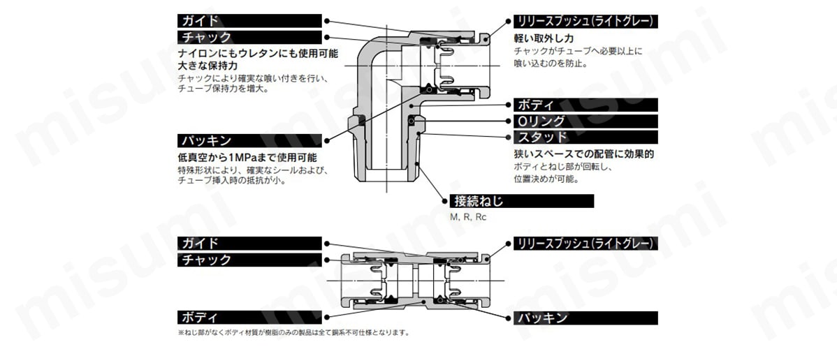 隔壁用ユニオン：KQ2E:関連画像