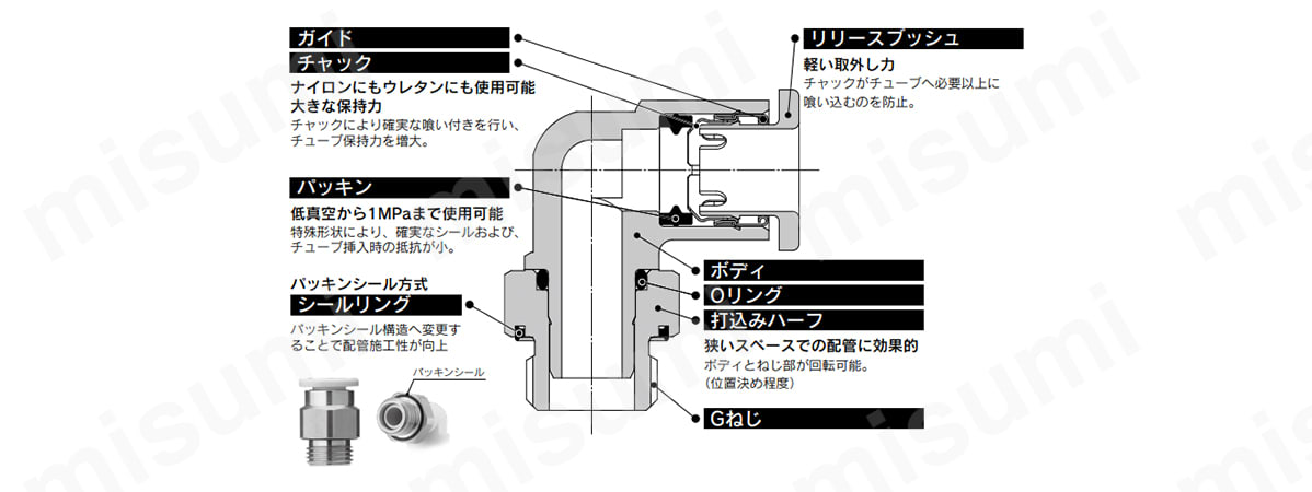 ミリサイズ ワンタッチ管継手 KQ2シリーズの構造図
