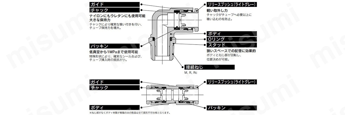 ワンタッチ管継手 KQ2シリーズ ユニオンワイ KQ2U | SMC | MISUMI(ミスミ)