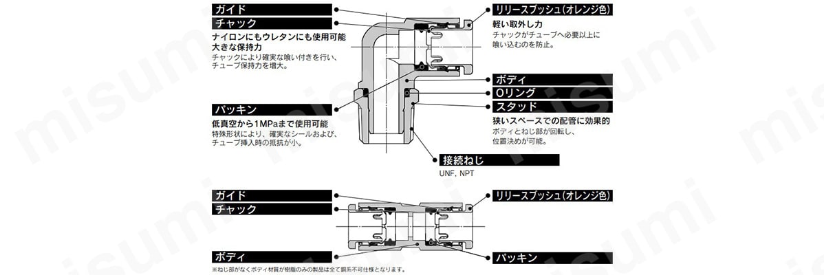 KQ2シリーズの構造