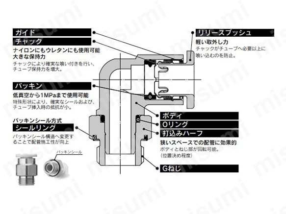 隔壁用ユニオン：KQ2E（KJ互換タイプ）:関連画像