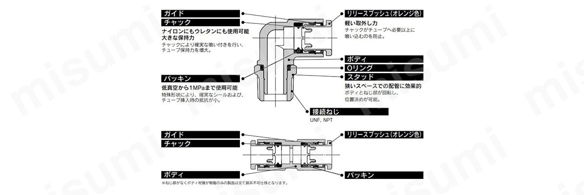 KQ2シリーズの構造