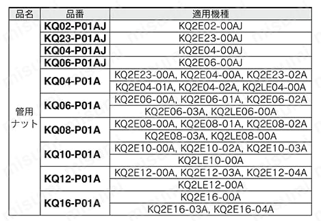 ワンタッチ管継手 KQ2シリーズ スペアパーツ（管用ナット） 規格表02