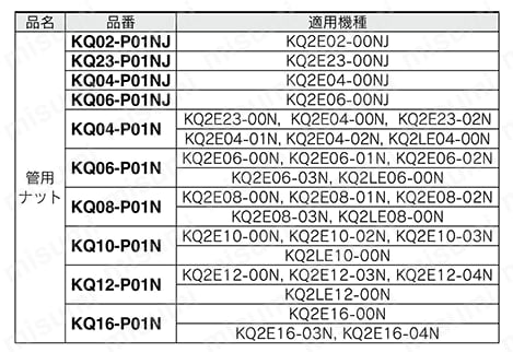ワンタッチ管継手 KQ2シリーズ スペアパーツ（管用ナット） 規格表03