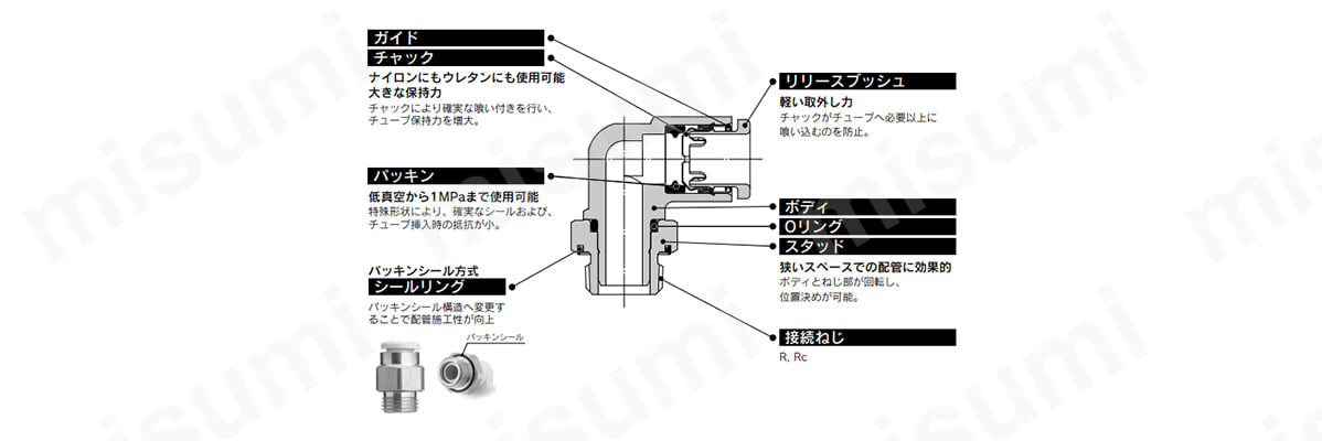 KQ2シリーズの構造