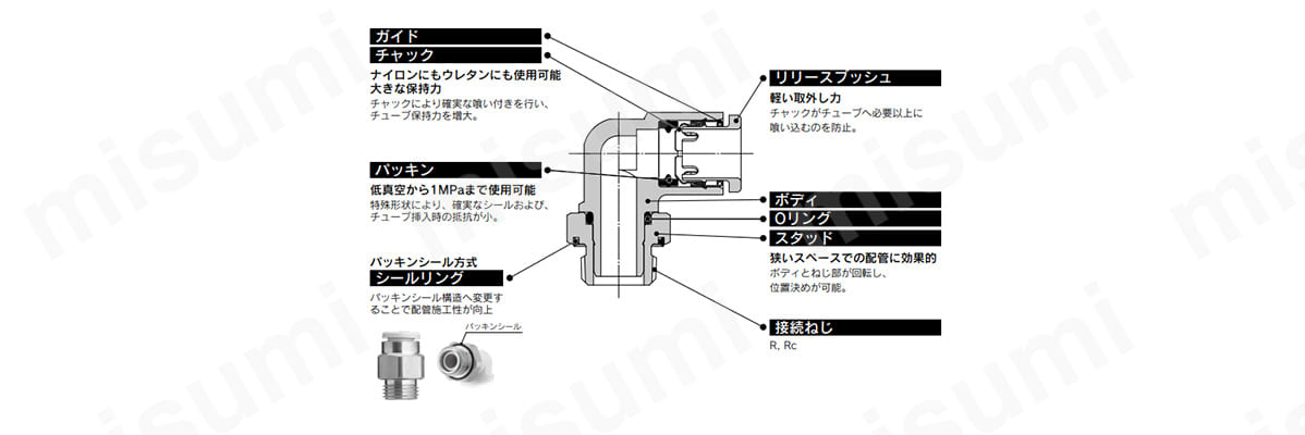 SMC:ブランチシール剤 型式:KQ2UAS1セット:個入