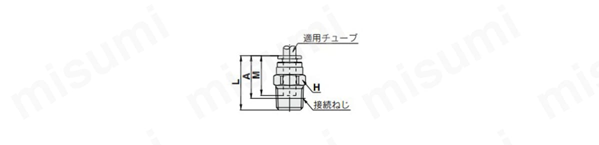ハーフユニオン：KPH:関連画像