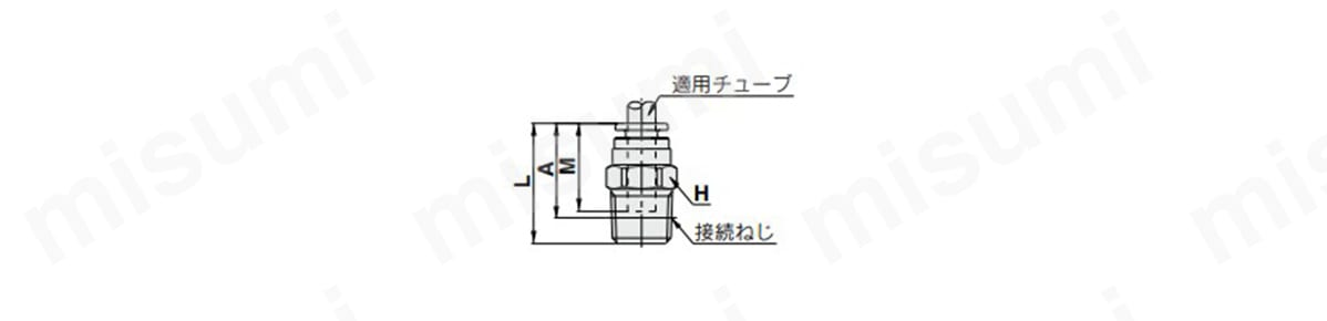 型番 | クリーンワンタッチ管継手 KPシリーズ ハーフユニオン KPH