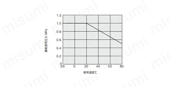 ハーフユニオン：KPH:関連画像