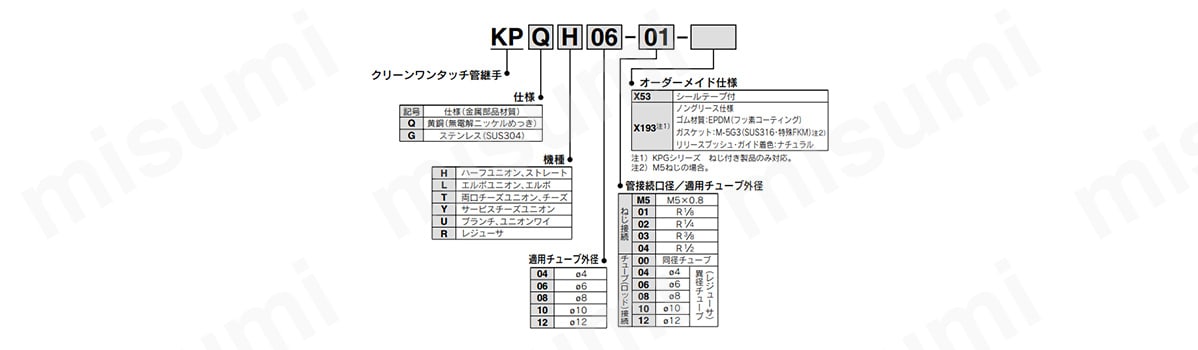 クリーンワンタッチ管継手 KPQ/KPGシリーズ レジューサ KPQR・KPGR | SMC | MISUMI(ミスミ)