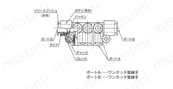 ワンタッチ管継手 マニホールド KMシリーズ KM11 | SMC | MISUMI(ミスミ)