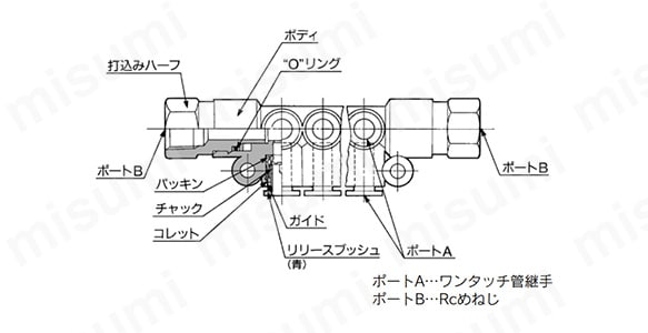 ワンタッチ管継手/マニホールド KM12:関連画像