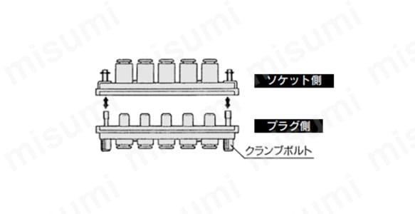 KDM10-04 | 角形マルチコネクタ KDMシリーズ | SMC | MISUMI(ミスミ)