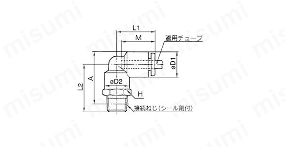 エルボユニオン：KRL-W2:関連画像