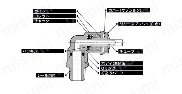 ロングストリートエルボ：KRW-W2:関連画像
