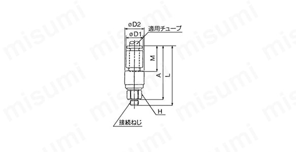 KSH04／KSH06／KSH08／KSH10／KSH12シリーズ M5、M6タイプ 寸法図