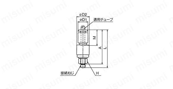 ロータリワンタッチ管継手 高速タイプ KXシリーズ ハーフユニオン KXH | SMC | MISUMI(ミスミ)