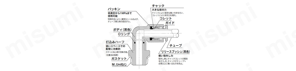 エルボユニオン KAL:関連画像