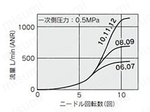 AS3002F-◽︎A