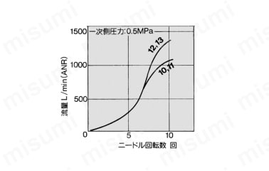 ワンタッチ管継手付スピードコントローラ ステンレスシリーズ インラインタイプ AS-FGシリーズ:関連画像