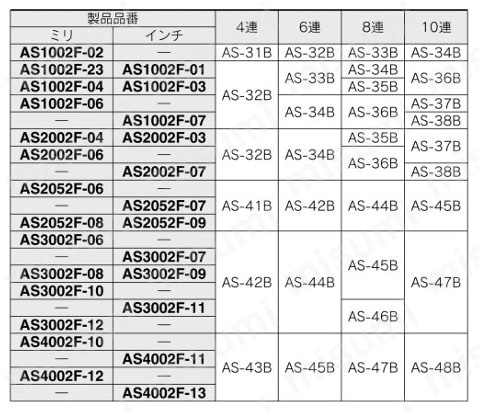 ワンタッチ管継手付スピードコントローラ インラインタイプ ASシリーズ マニホールド用長ねじボルトセット品番一覧