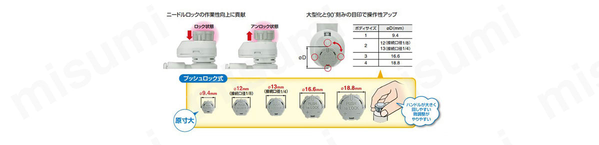 大型化されたプッシュロック式ハンドル。