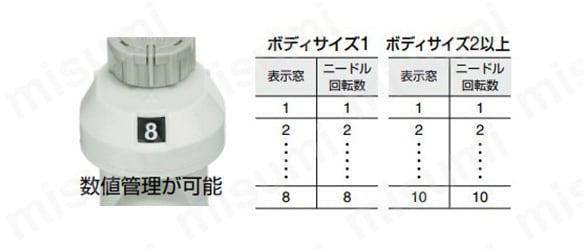 目盛窓／数値管理が可能。