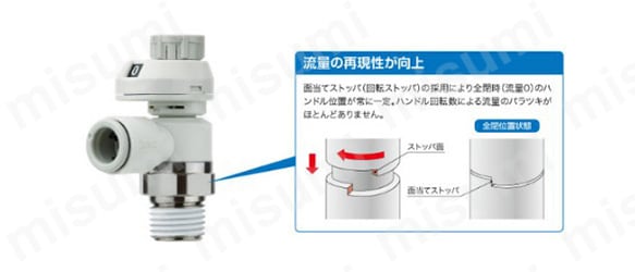 流量の再現性が向上／ 面当てストッパ（回転ストッパ）の採用により全閉時（流量0）のハンドル位置が常に一定。ハンドル回転数による流量のバラツキがほとんどありません。