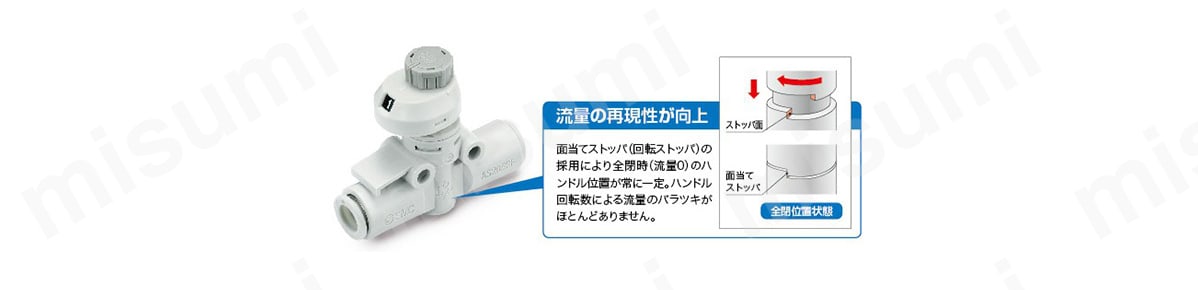 目盛付スピードコントローラ インラインタイプ AS-FS Series:関連画像