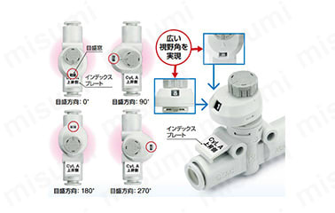 目盛付スピードコントローラ インラインタイプ AS-FS Series:関連画像
