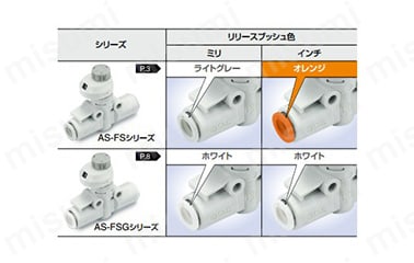 目盛付スピードコントローラ インラインタイプ AS-FS Series:関連画像