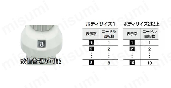 目盛付スピードコントローラ インラインタイプ AS-FS Series:関連画像