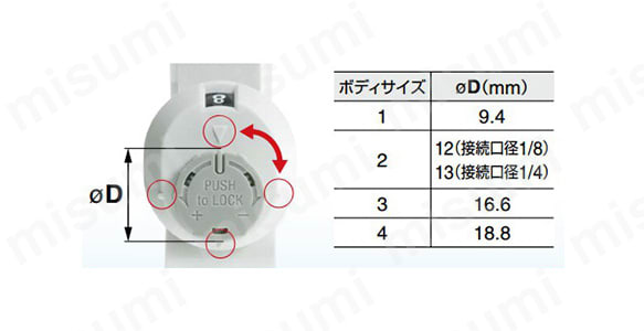 目盛付スピードコントローラ インラインタイプ AS-FS Series:関連画像
