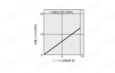 低速制御用スピードコントローラ インラインタイプ AS-FMシリーズ:関連画像