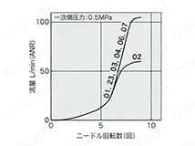 AS1201F-M5□／AS1211F-M5□／AS1301F-M5□／AS1311F-M5□