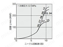 AS2201F-01／AS2211F-01／AS2301F-01／AS2311F-01