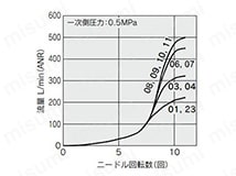AS2201F-02／AS2211F-02／AS2301F-02／AS2311F-02