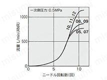AS3201F／AS3211F／AS3301F／AS3311F