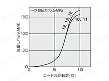 AS4201F／AS4211F／AS4301F／AS4311F