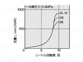 AS3201F、AS3211F、AS3301F、AS3311F