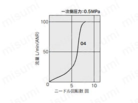 ワンタッチ管継手付スピードコントローラ プラグインタイプ AS□□□□P Series:関連画像