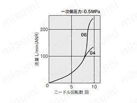 ワンタッチ管継手付スピードコントローラ プラグインタイプ AS□□□□P Series:関連画像