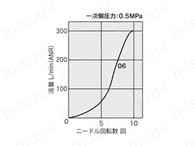 ワンタッチ管継手付スピードコントローラ プラグインタイプ AS□□□□P Series:関連画像