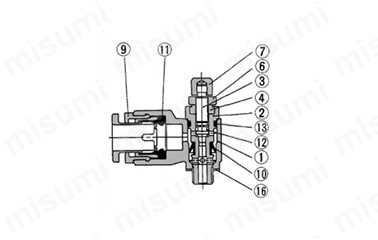 ワンタッチ管継手内蔵金属ボディ エルボタイプ スピードコントローラ ASシリーズ | SMC | MISUMI(ミスミ)